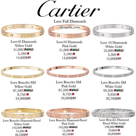 how many carats is cartier love bracelet
